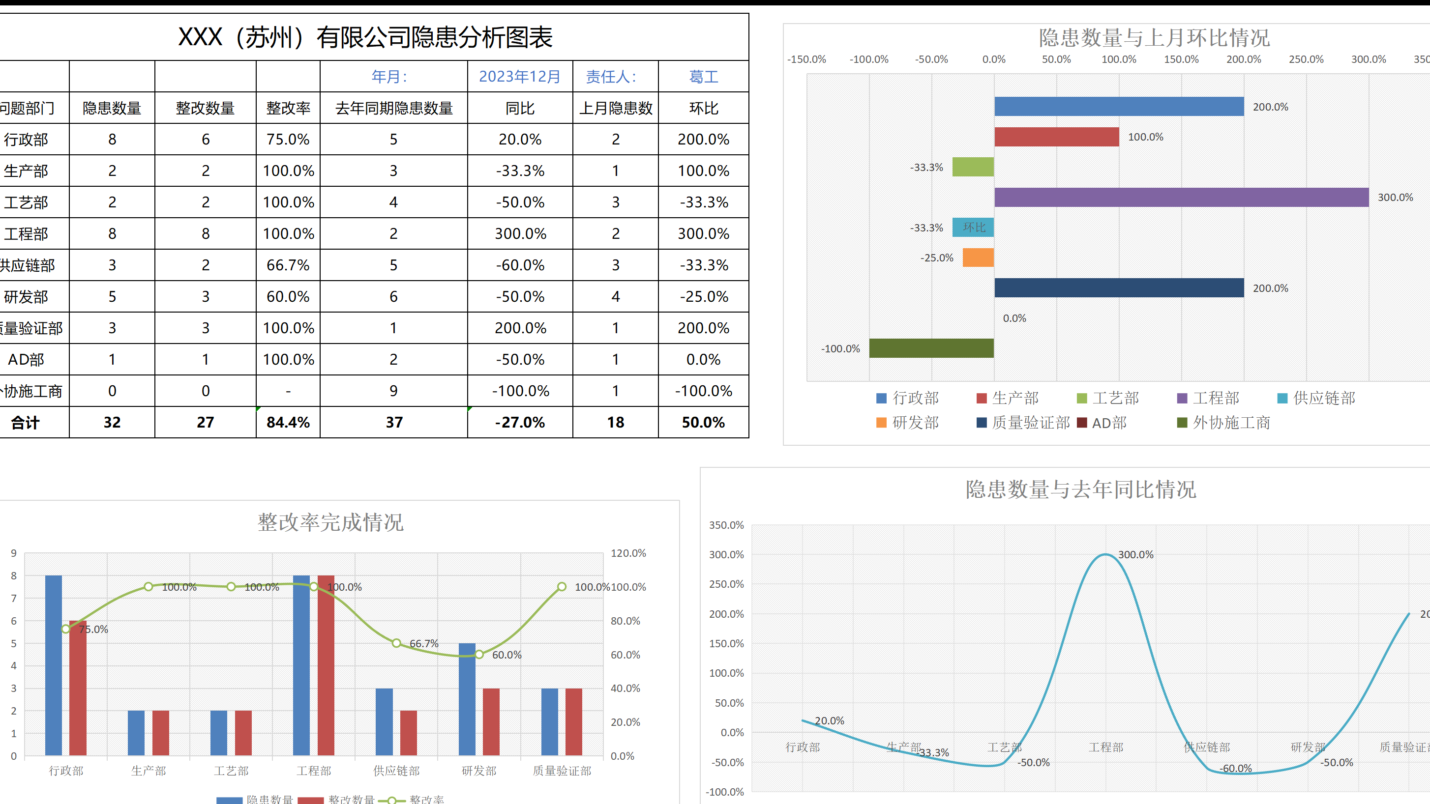 【表格】2024年度--隐患排查治理表