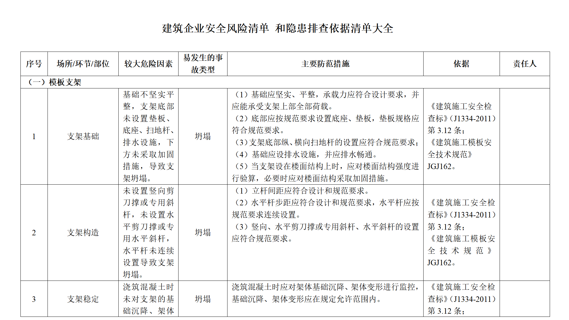 【附依据】建筑企业--安全风险清单和隐患排查依据清单（30页）
