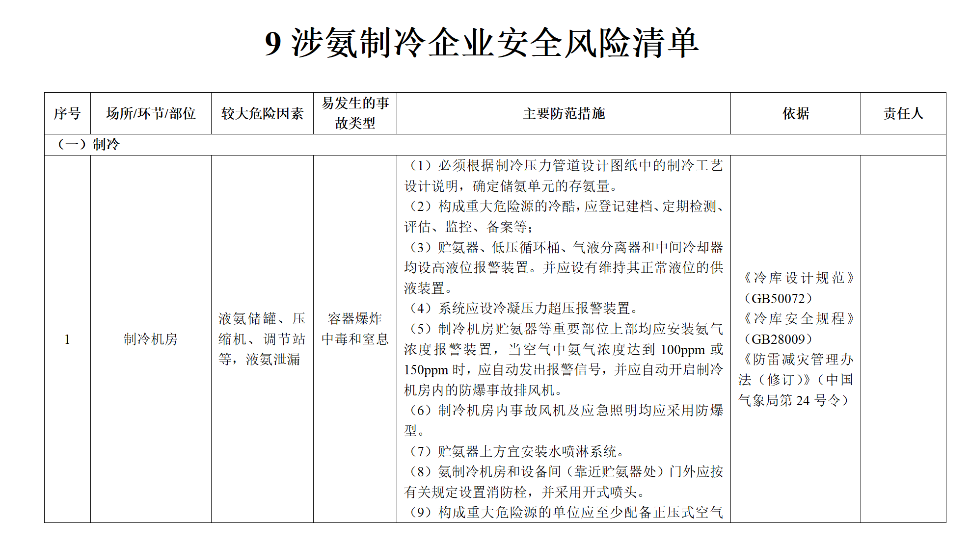 【清单】涉氨制冷企业安全风险辨识分级管控清单