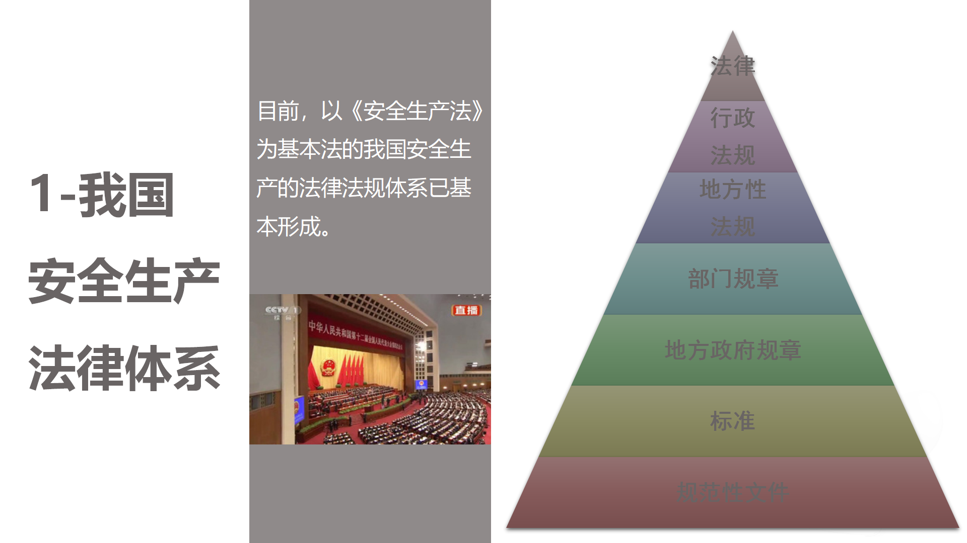 【课件】第二部分：安全管理基础