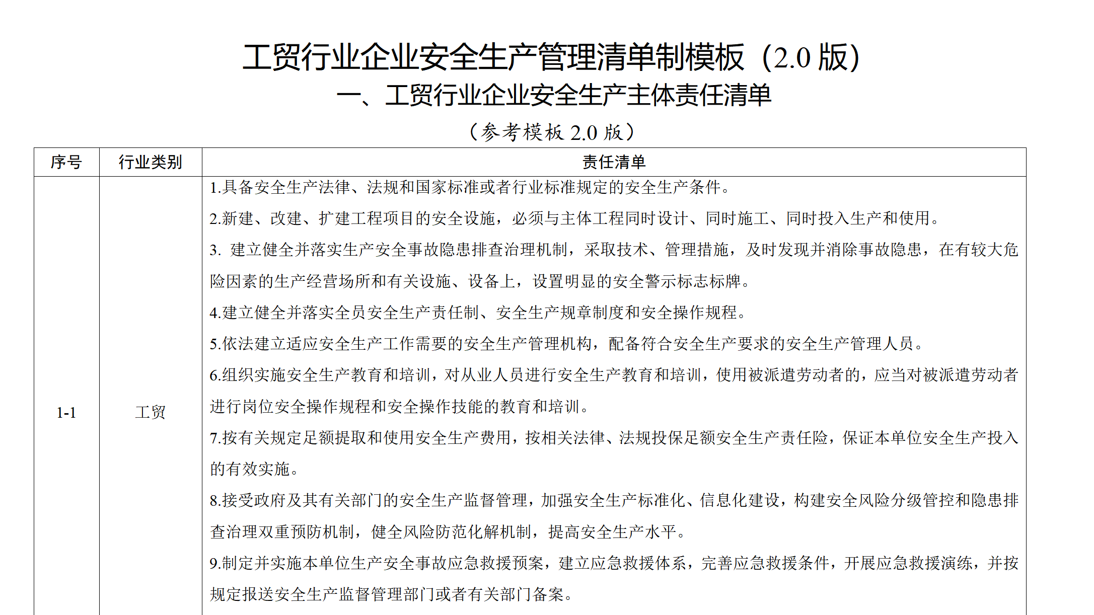 【文件】企业安全生产管理清单制模板； 责任制清单风险管控清单日常检查清单