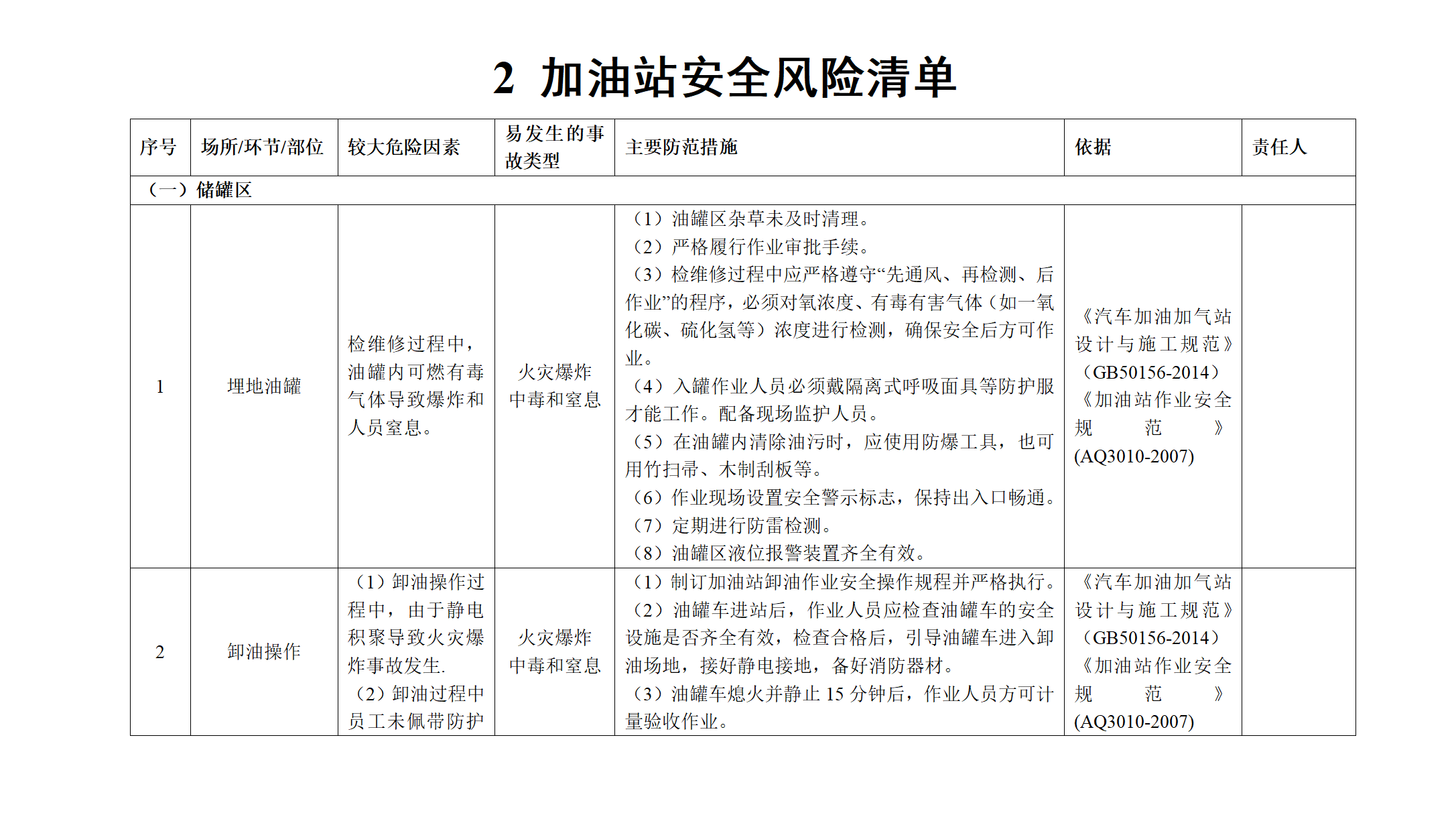 【清单】加油站企业安全风险辨识分级管控清单