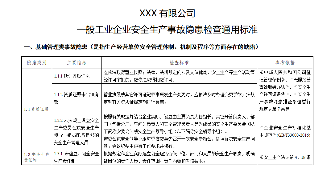 【隐患】一般企业事故隐患自查通用标准（21页-附检查法规依据）
