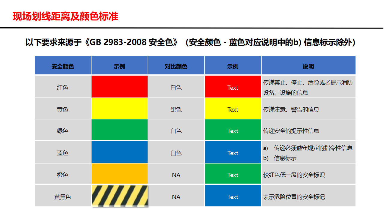 【安全距离】第二部分：车间划线及标准