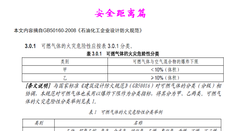 【安全距离】GB50160安全距离汇总