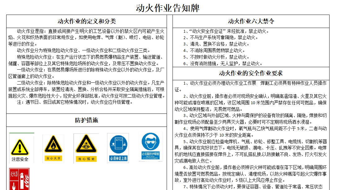 【模板】八大特殊作业危险告知牌模板（全套）