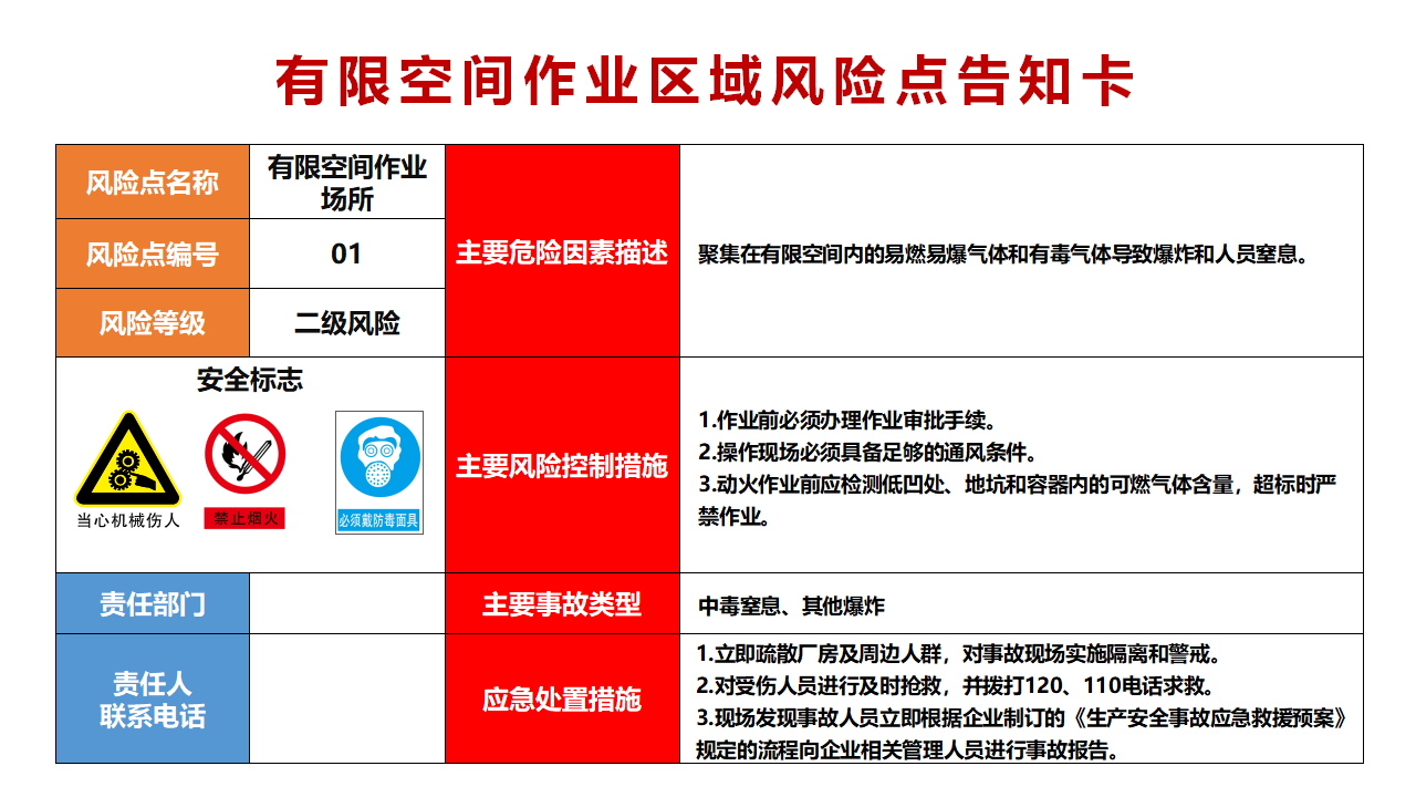 【告知卡】2025年最新岗位风险点告知卡
