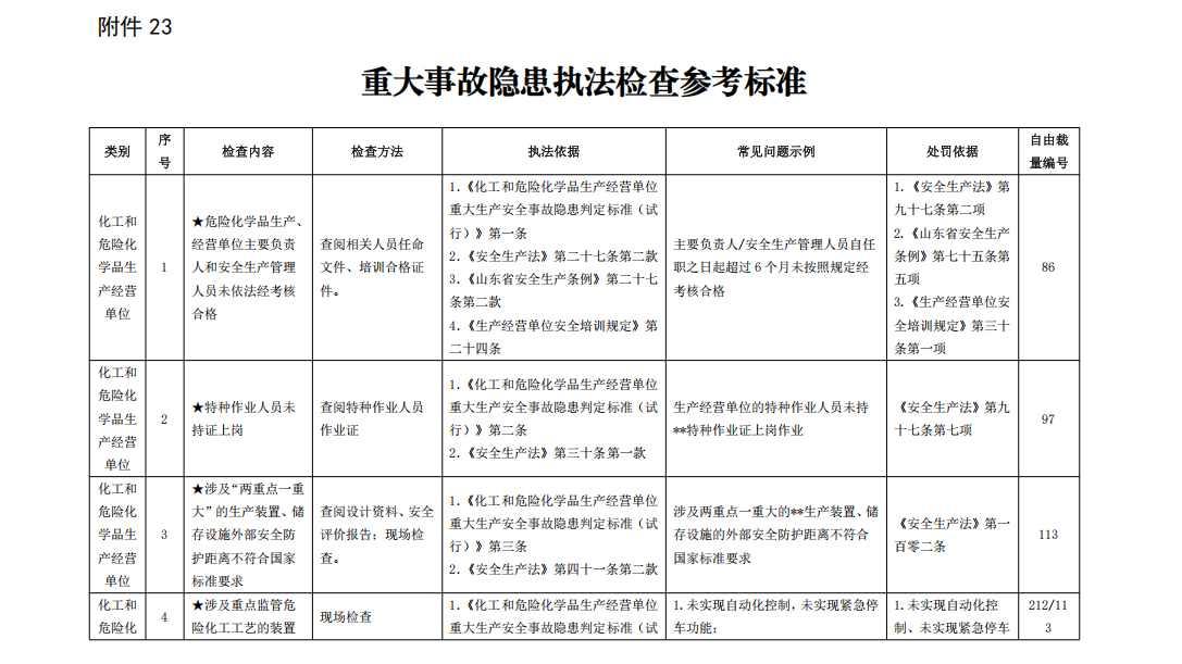 重大事故隐患执法检查参考标准清单