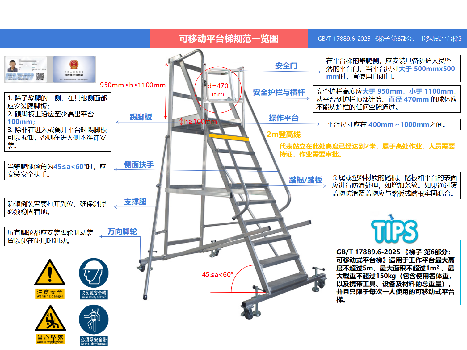 24张安全目视化：流程图、管理检查要点