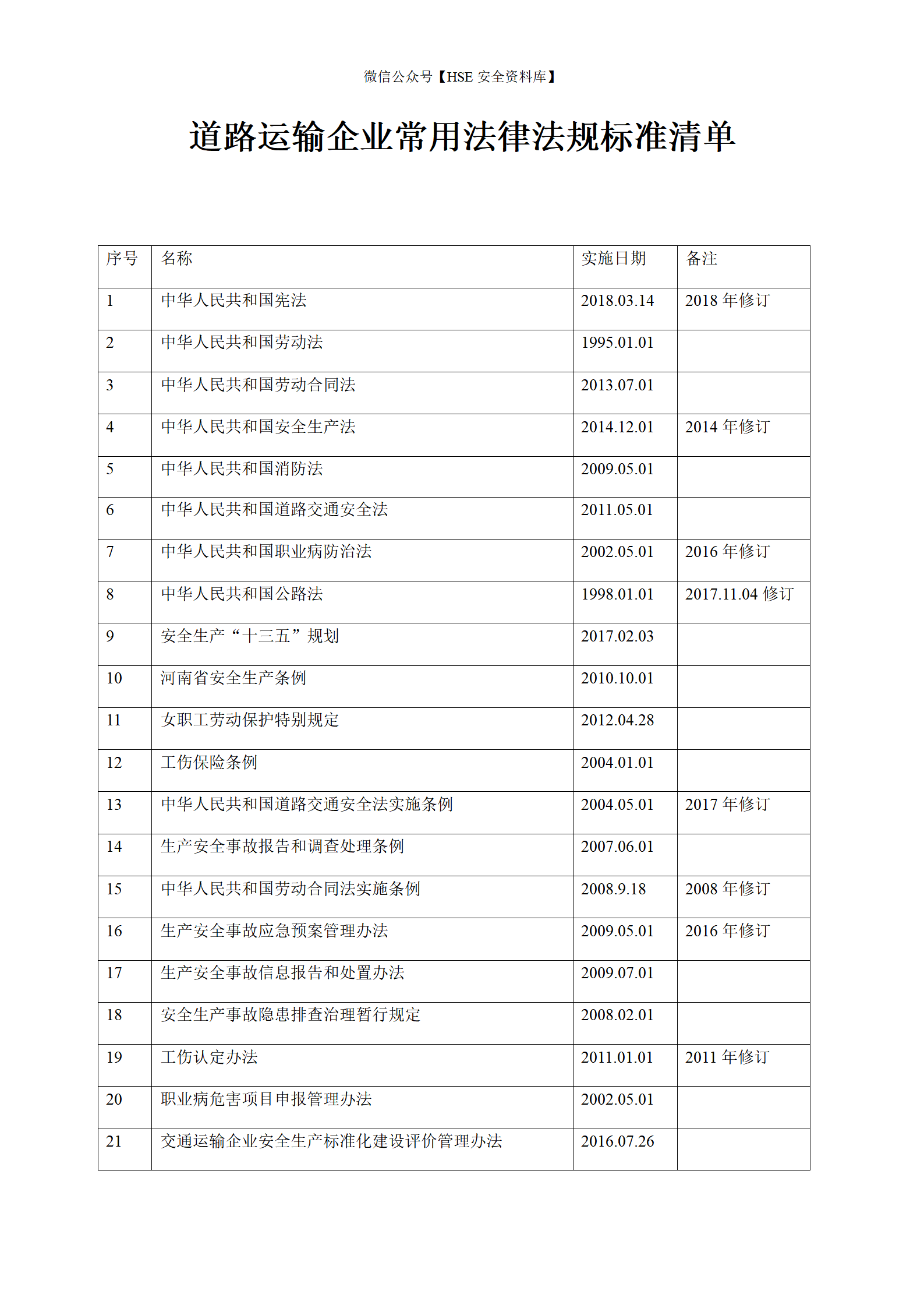【清单】道路运输企业常用法律法规标准清单_01