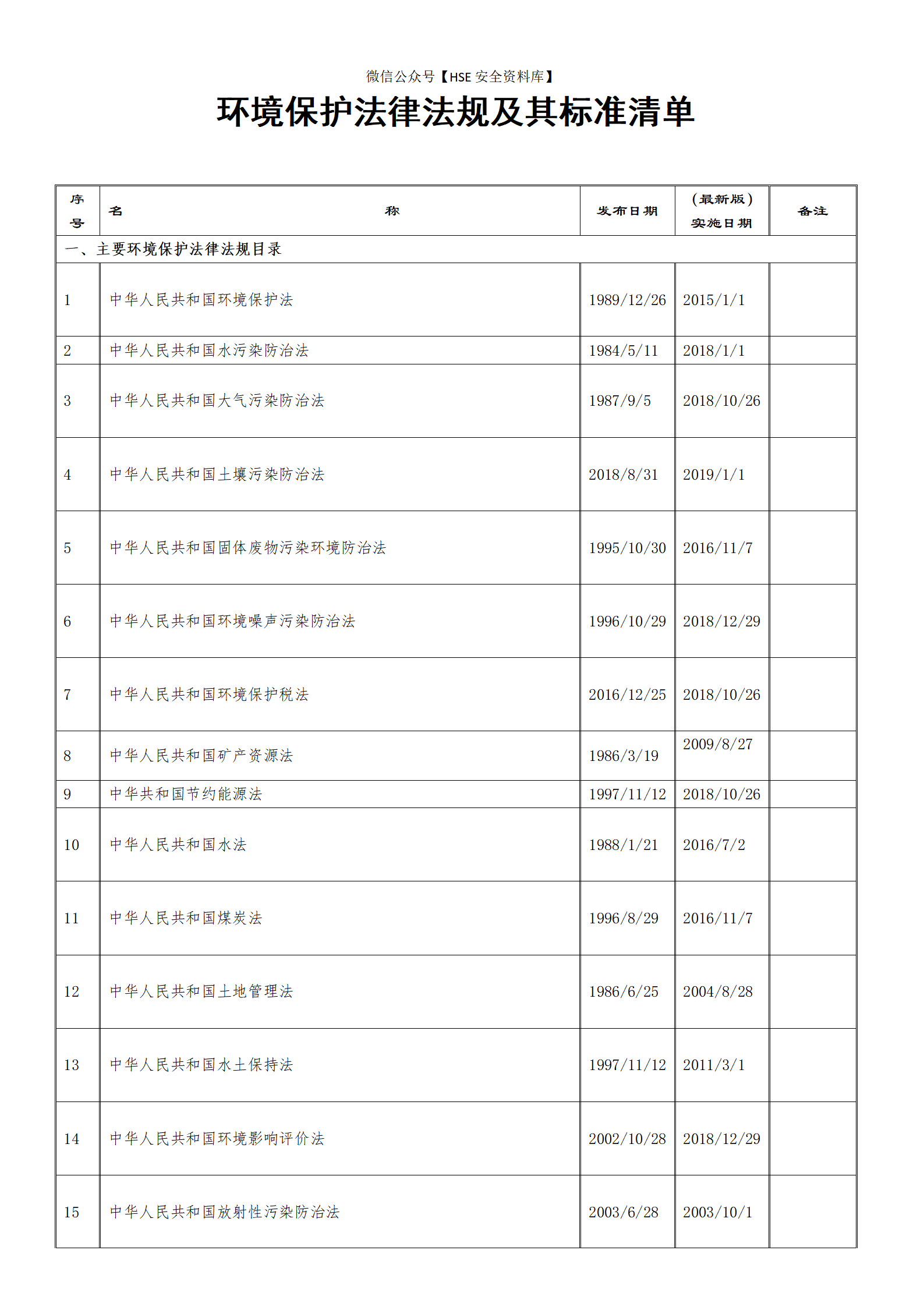 【清单】环境保护法律法规及其标准清单（2022年更新）_01