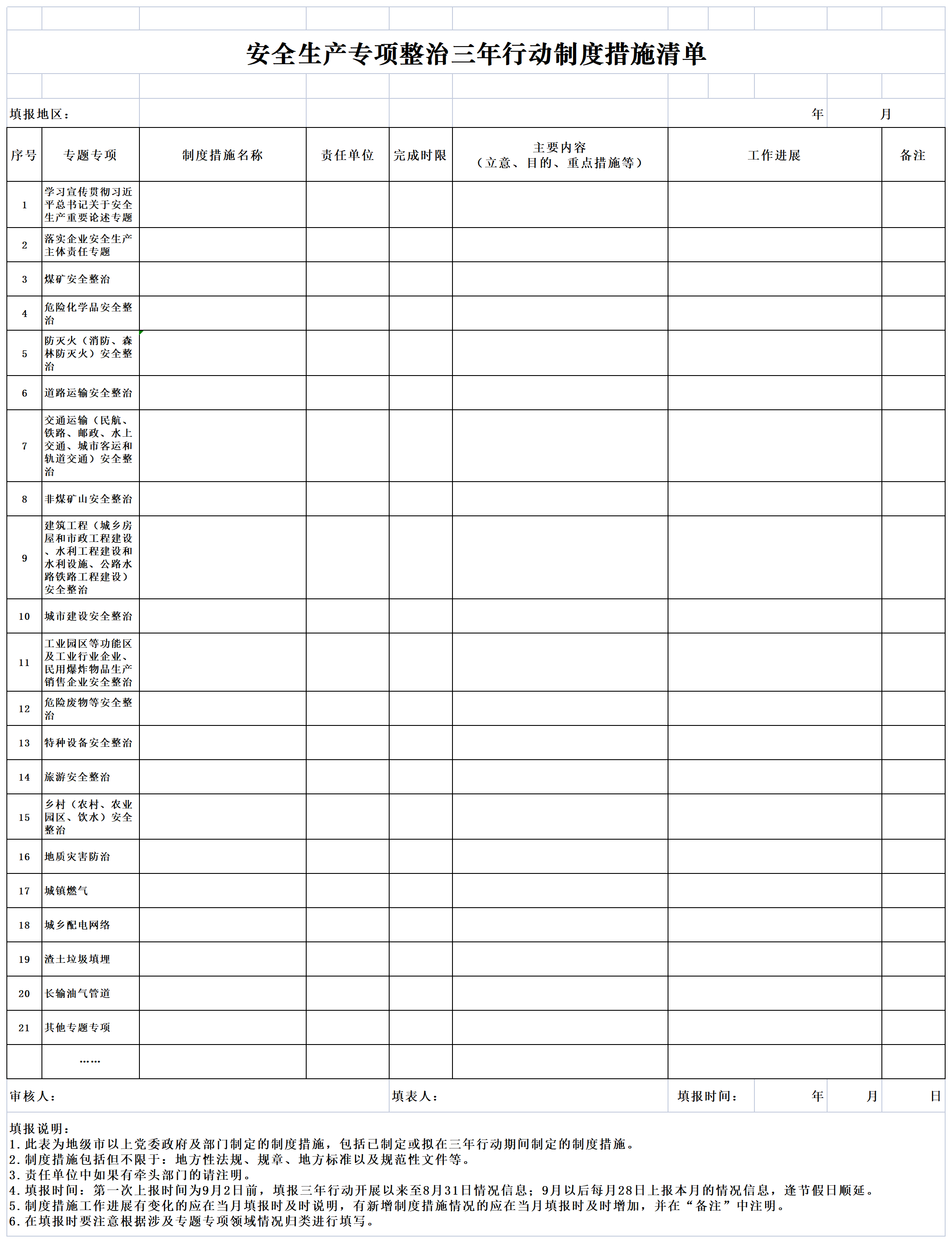 附件1：问题隐患和制度措施“两个清单”