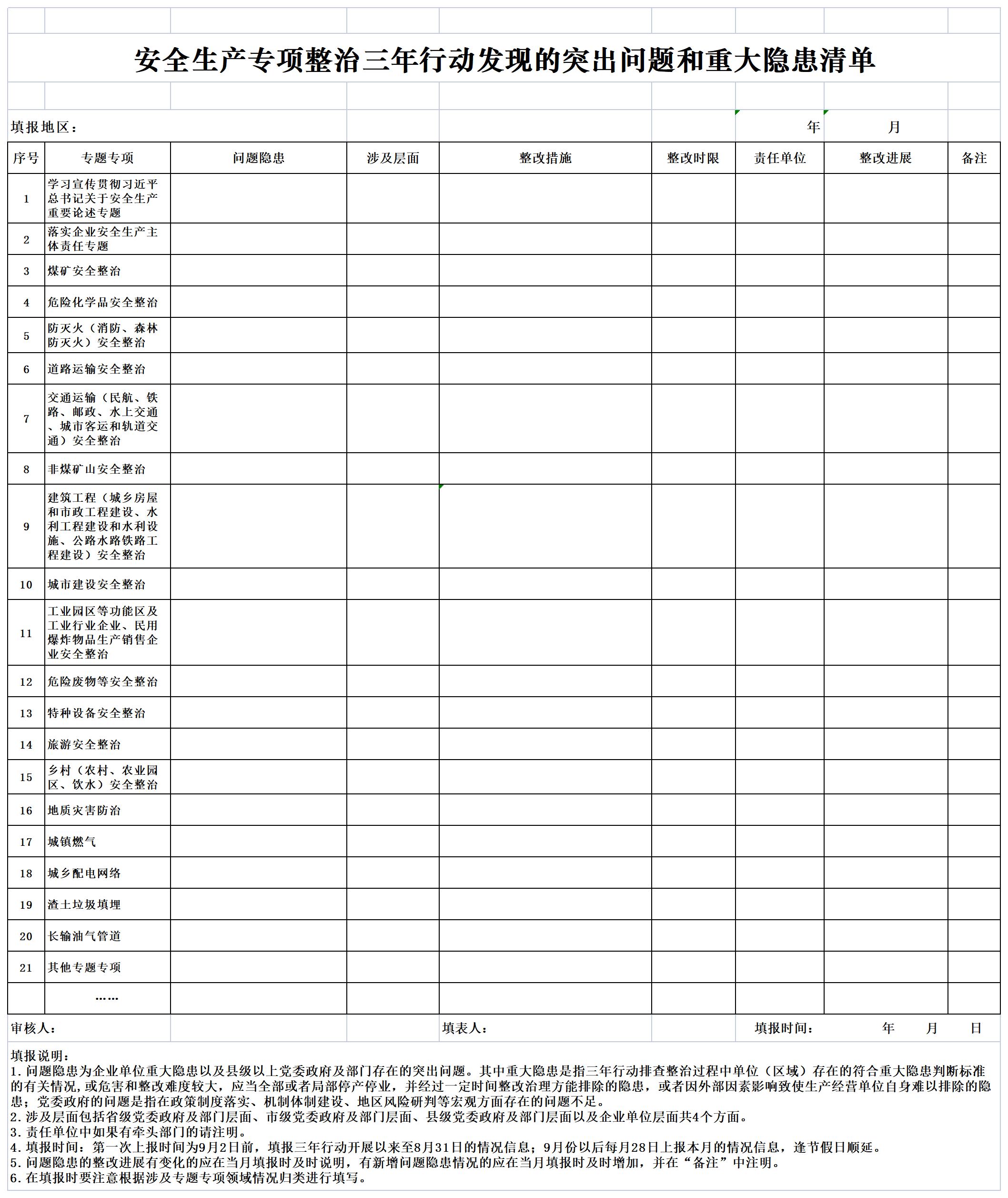 附件4：问题隐患和制度措施“两个清单”