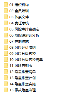 双重预防体系标准模板-15要素合集版