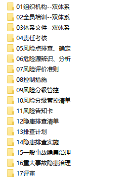 双重预防体系标准模板-17要素合集版