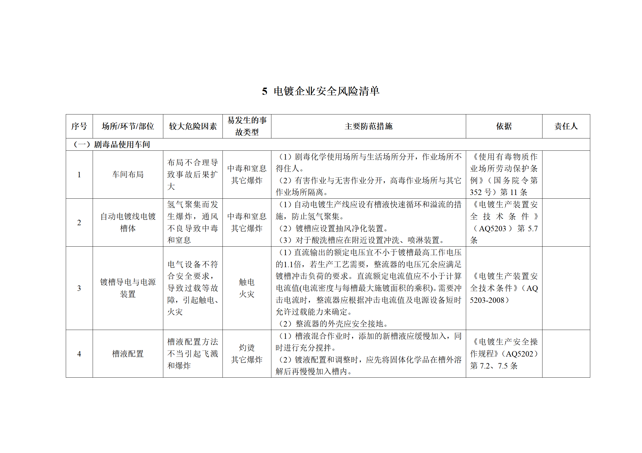 电镀企业安全风险清单_01