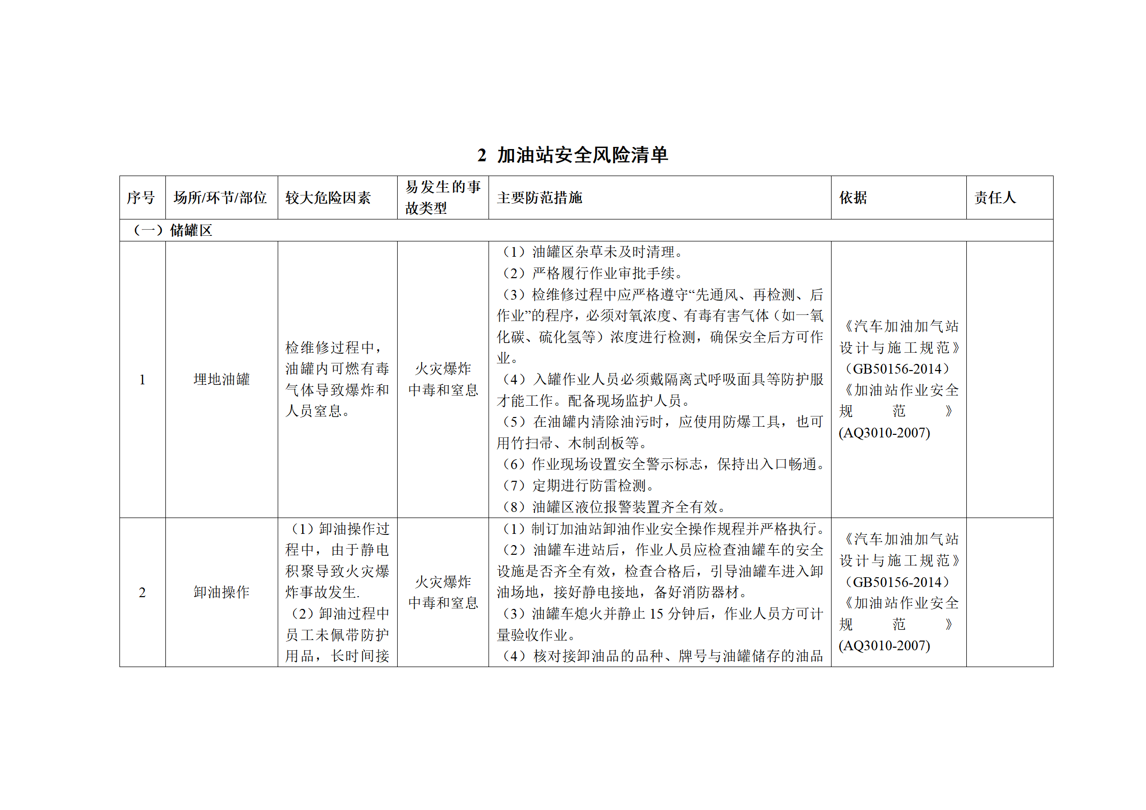 加油站安全风险清单_01
