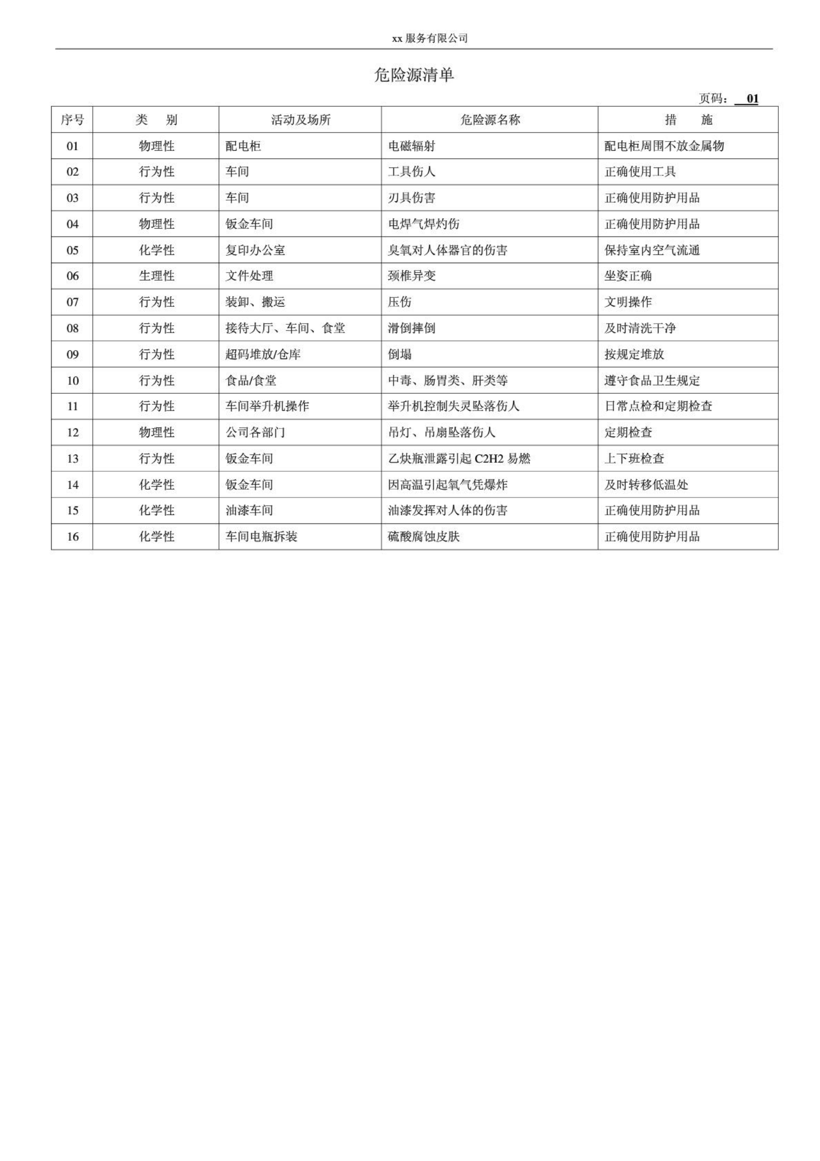 4S店危险源清单_00