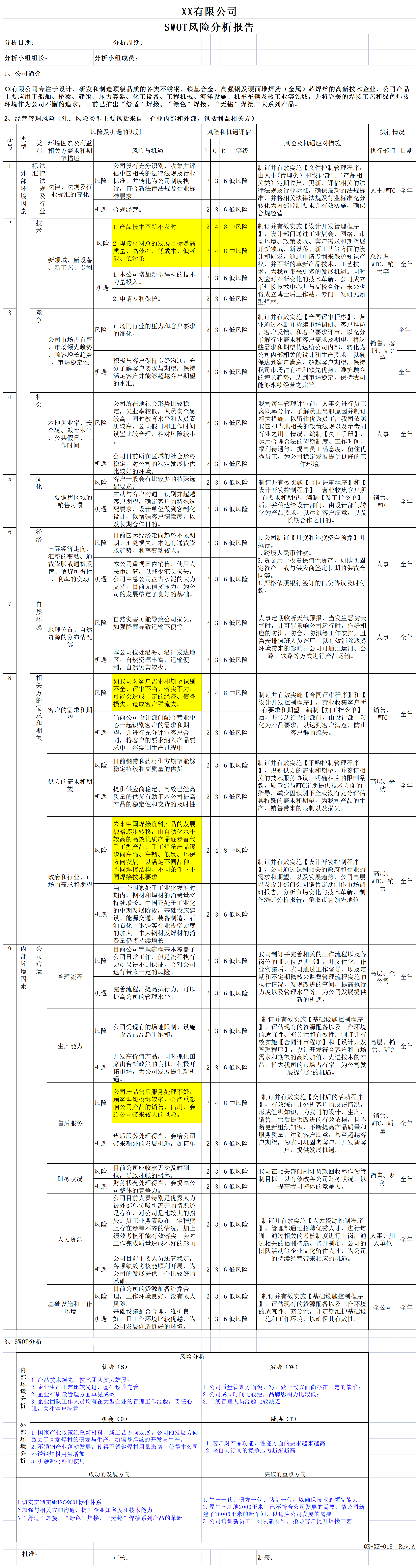 度质量管理风险和机遇评估表_SWOT风险分析报告