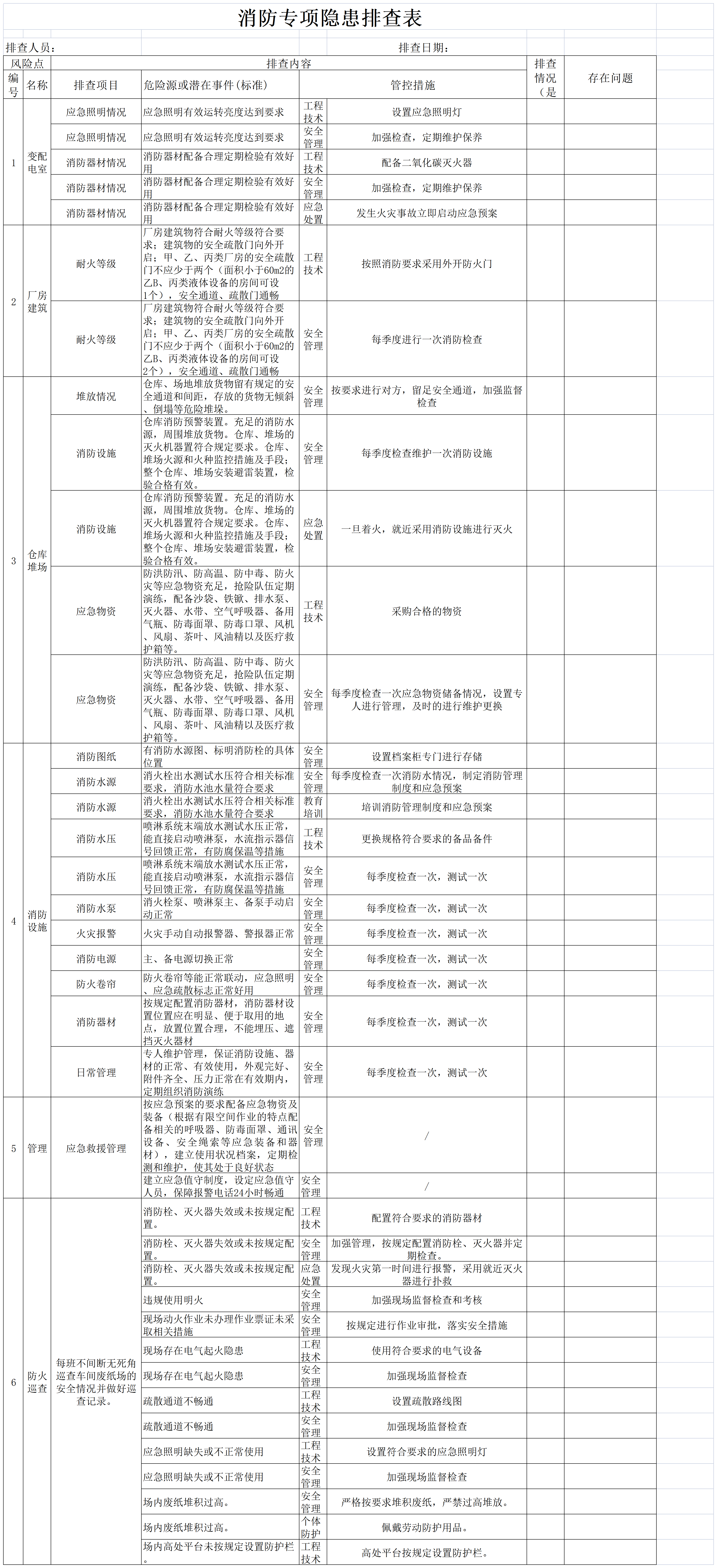 现场类消防专项隐患排查表（每季度一次）_Sheet3