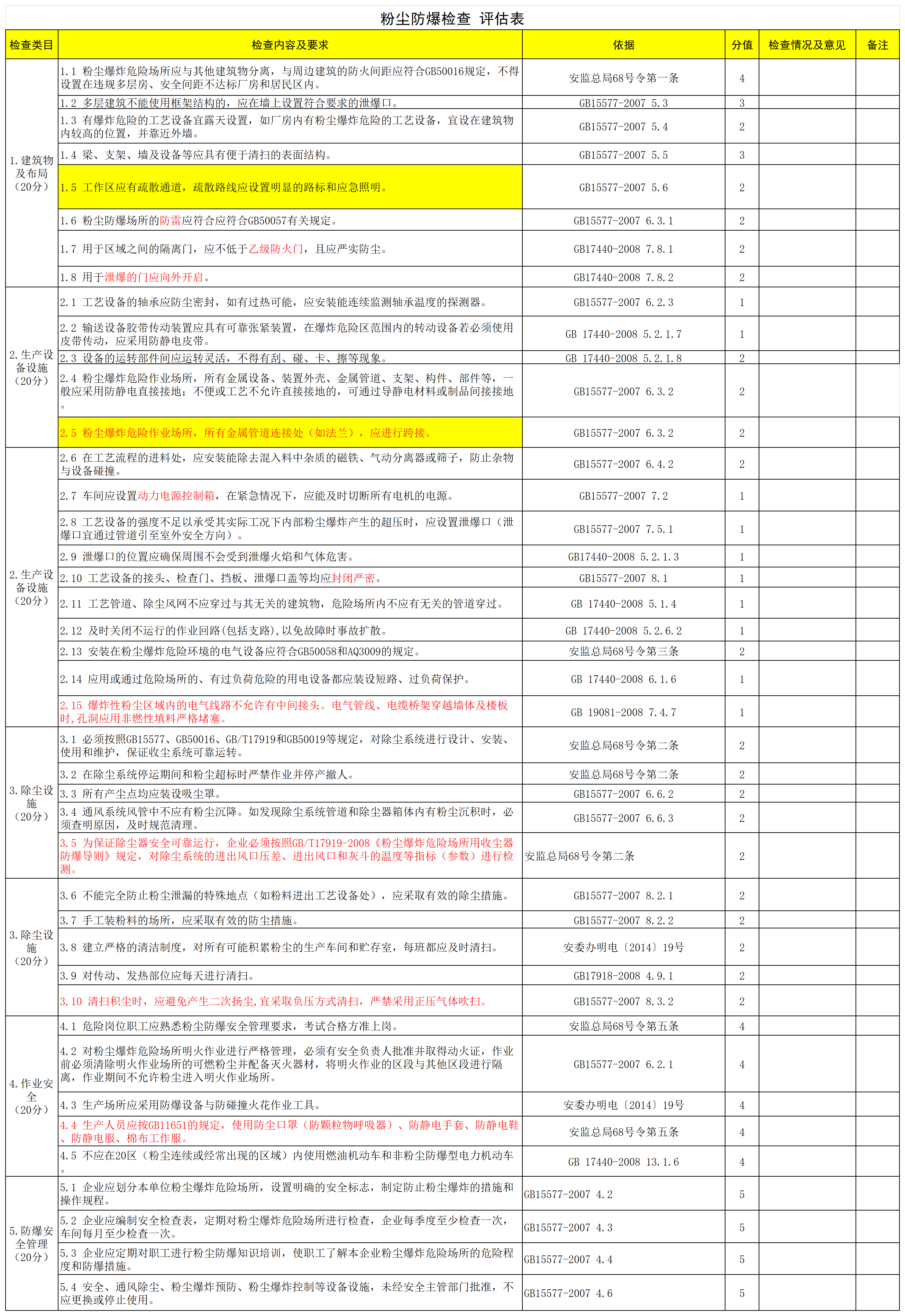 【表格】2024年度--粉尘防爆检查评估表_Sheet2