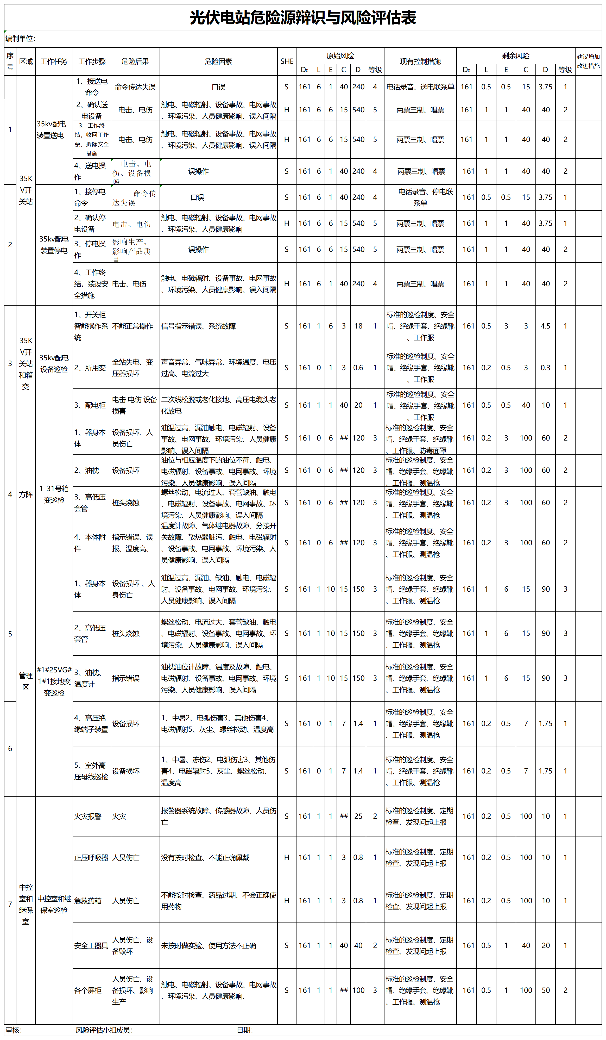 【表格】光伏电站危险源辨识与风险评估表_Sheet1